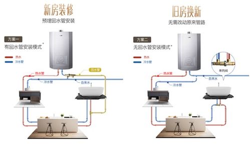 旧热水器今天退休,华帝零冷水热水器的五个性能坚定了自己的决定